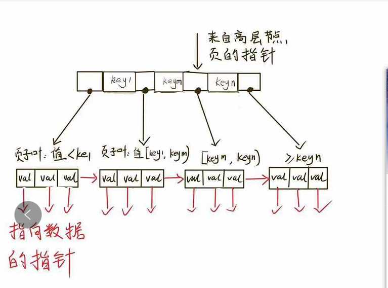 技术图片