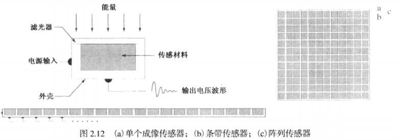 技术图片