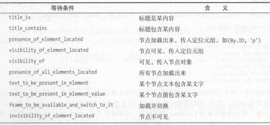 技术图片