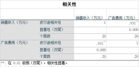 相关性