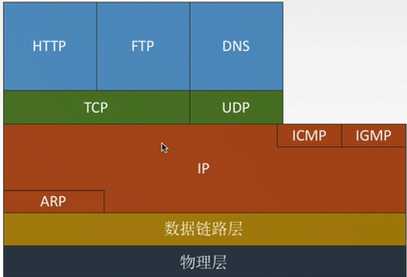 技术图片