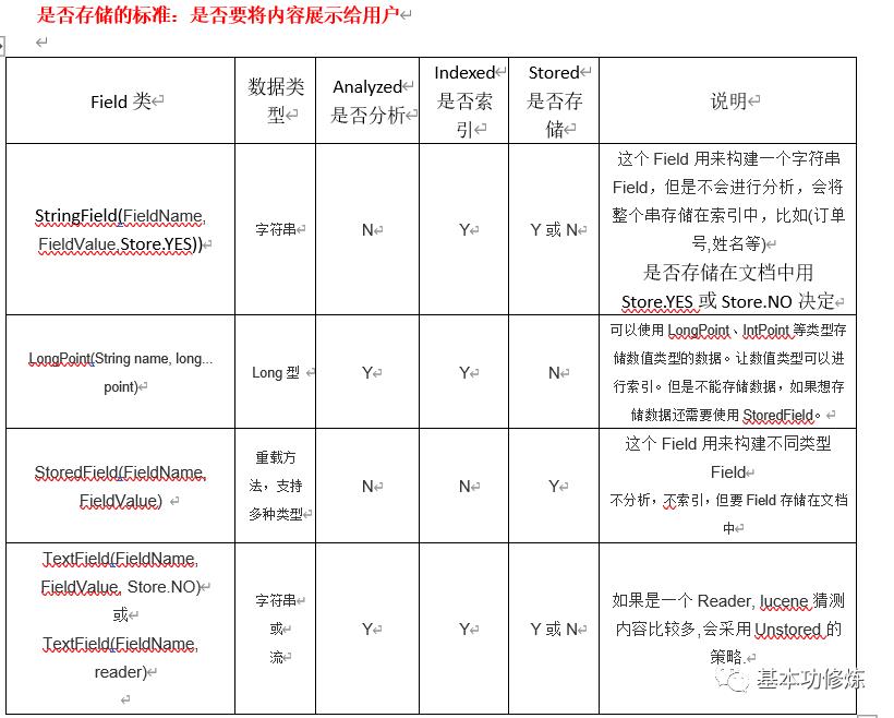 全文检索技术 Lucene