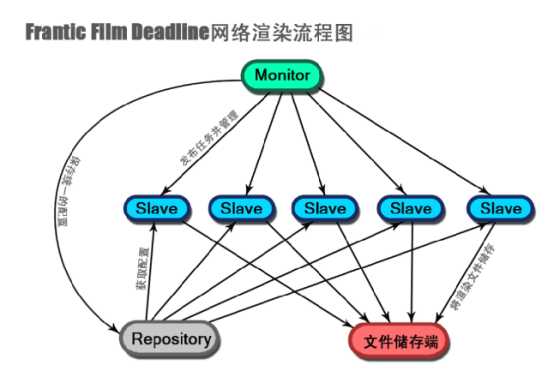 技术图片