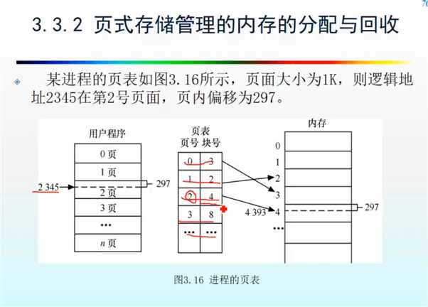 技术图片