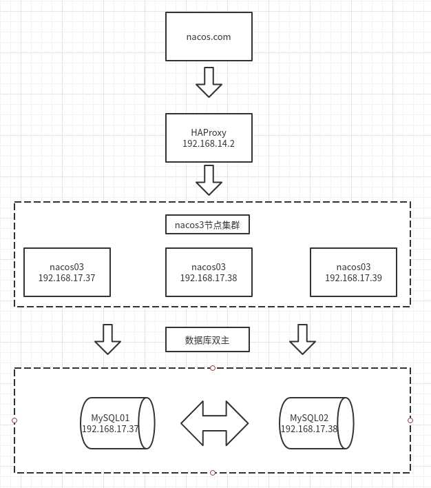 技术图片