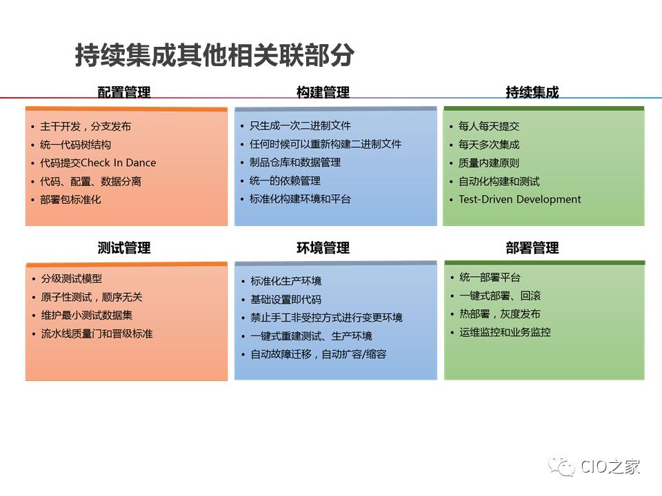 DevOps的构建之路