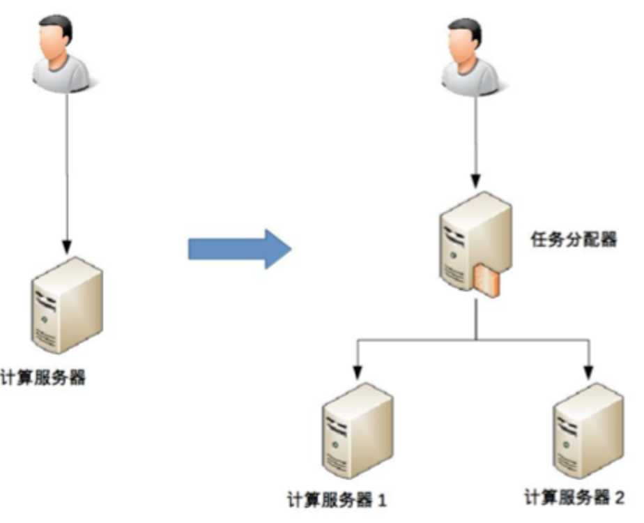 技术图片