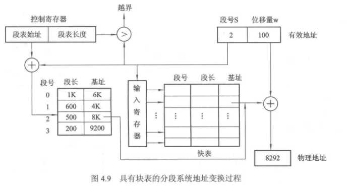 技术图片