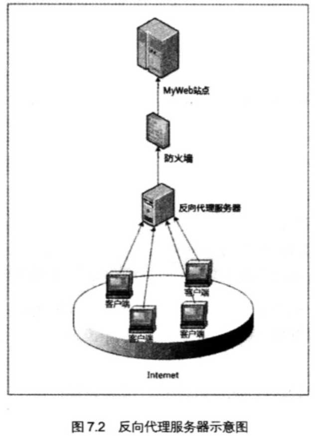 技术图片