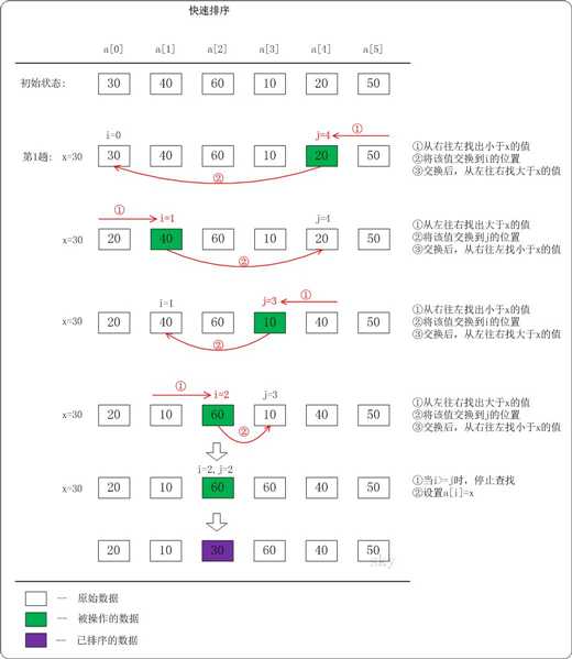 技术图片