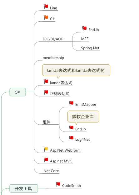 技术图片