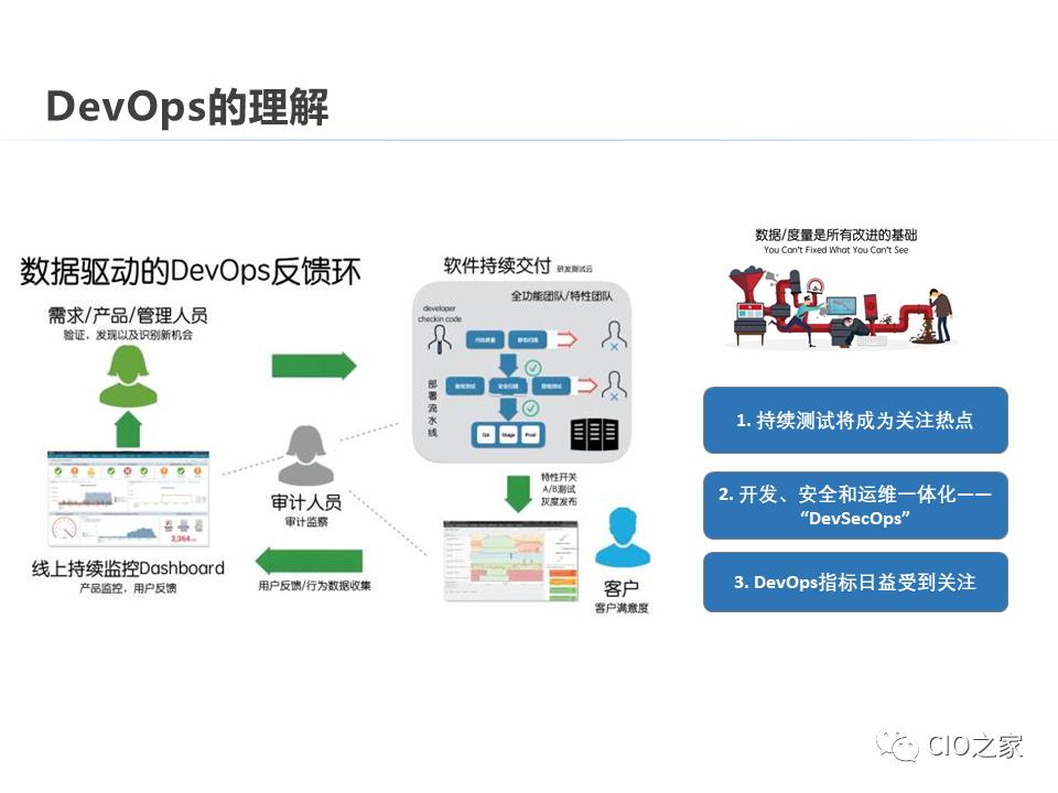 DevOps的构建之路