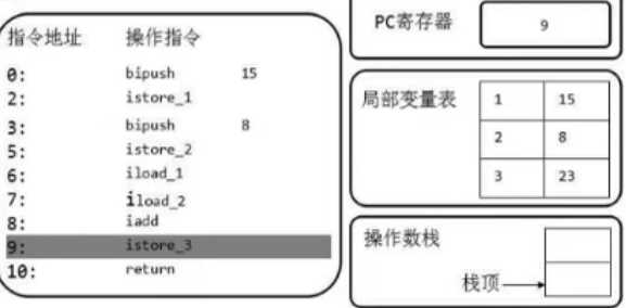 技术图片