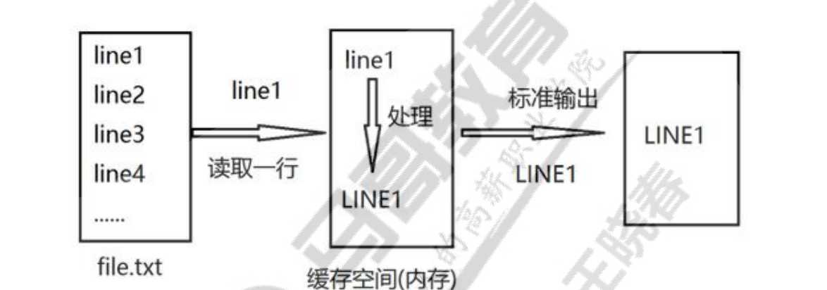 技术图片