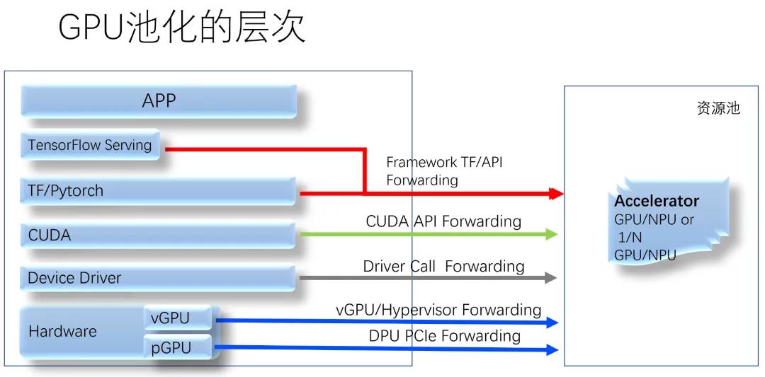 揭秘GPU虚拟化，算力隔离，和最新技术突破qGPU