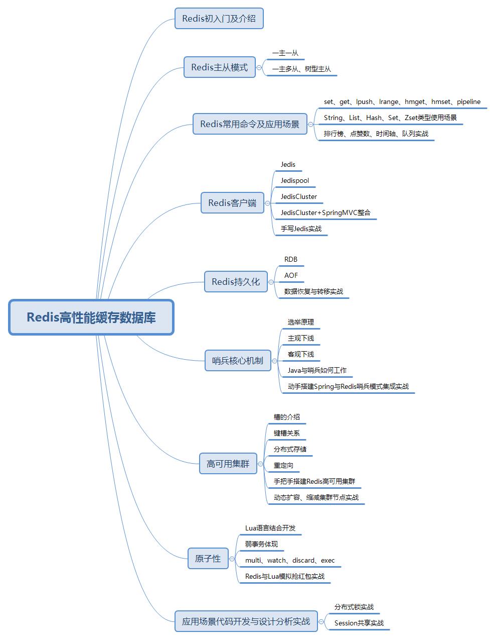 表哥甩给我“Redis实战白皮书”跟我说还学不会就滚去搬砖