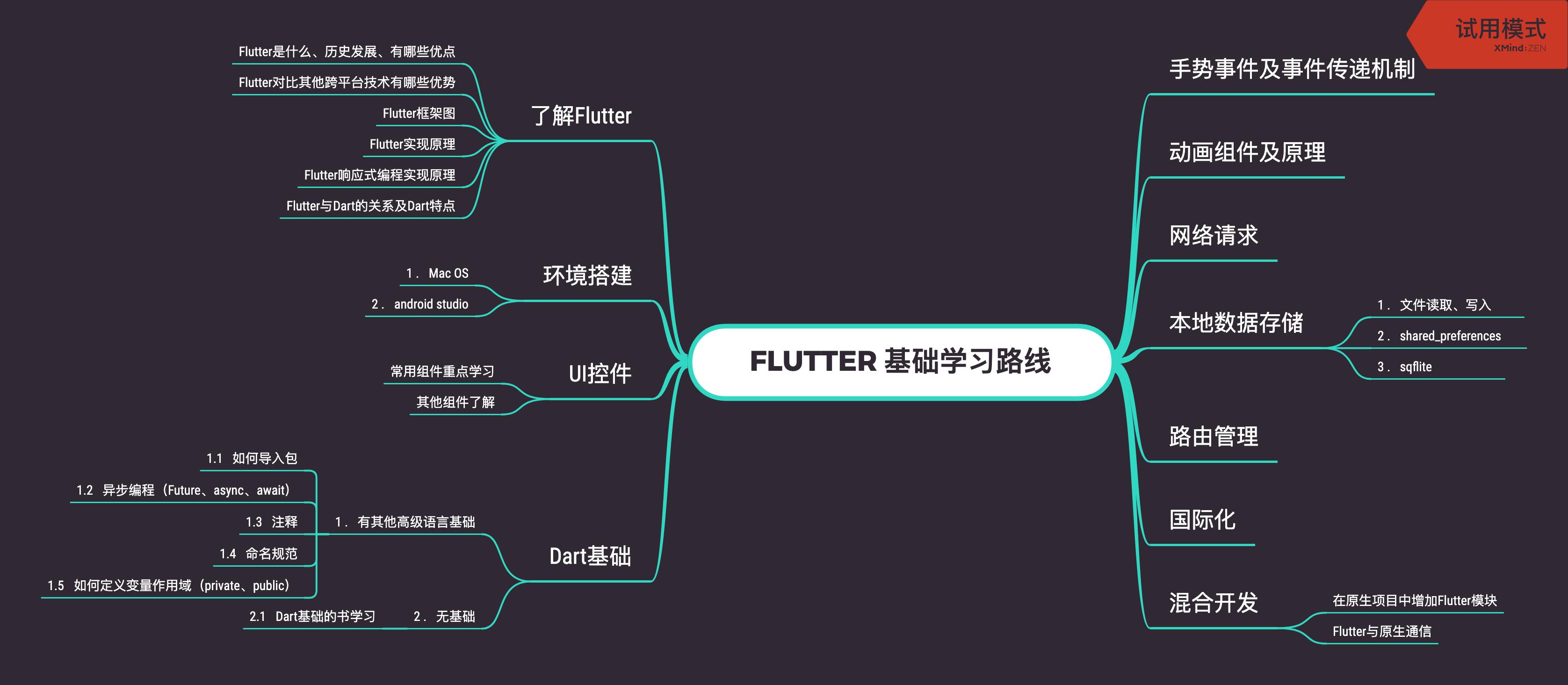 flutter学习路线