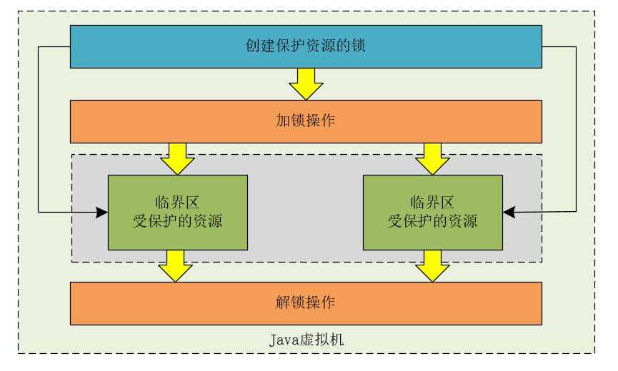 技术图片