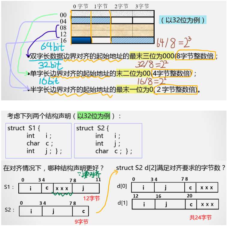 技术图片