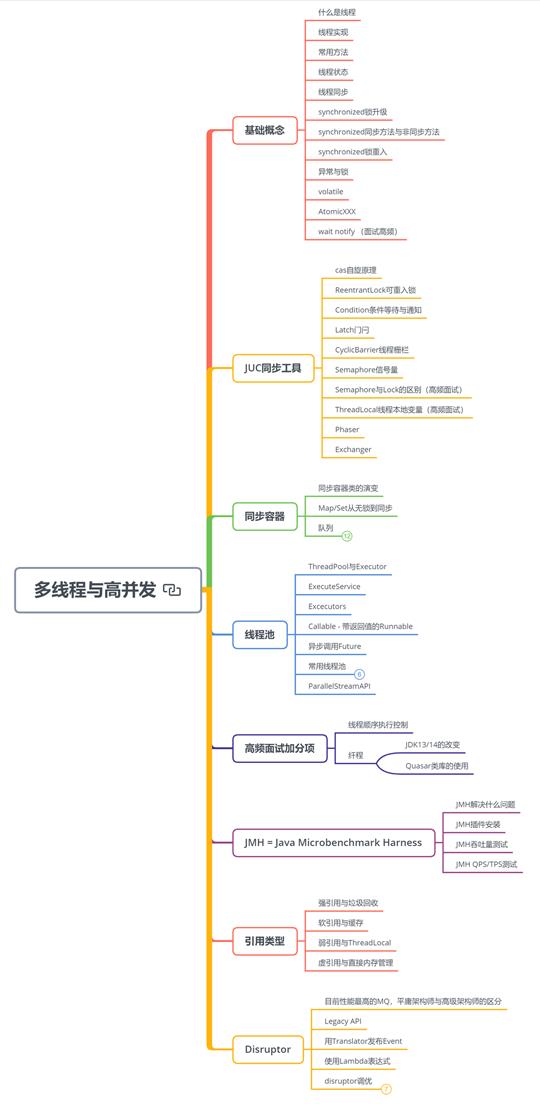 真香！阿里Java知识体系详细总结(2021版）被我搞到手了