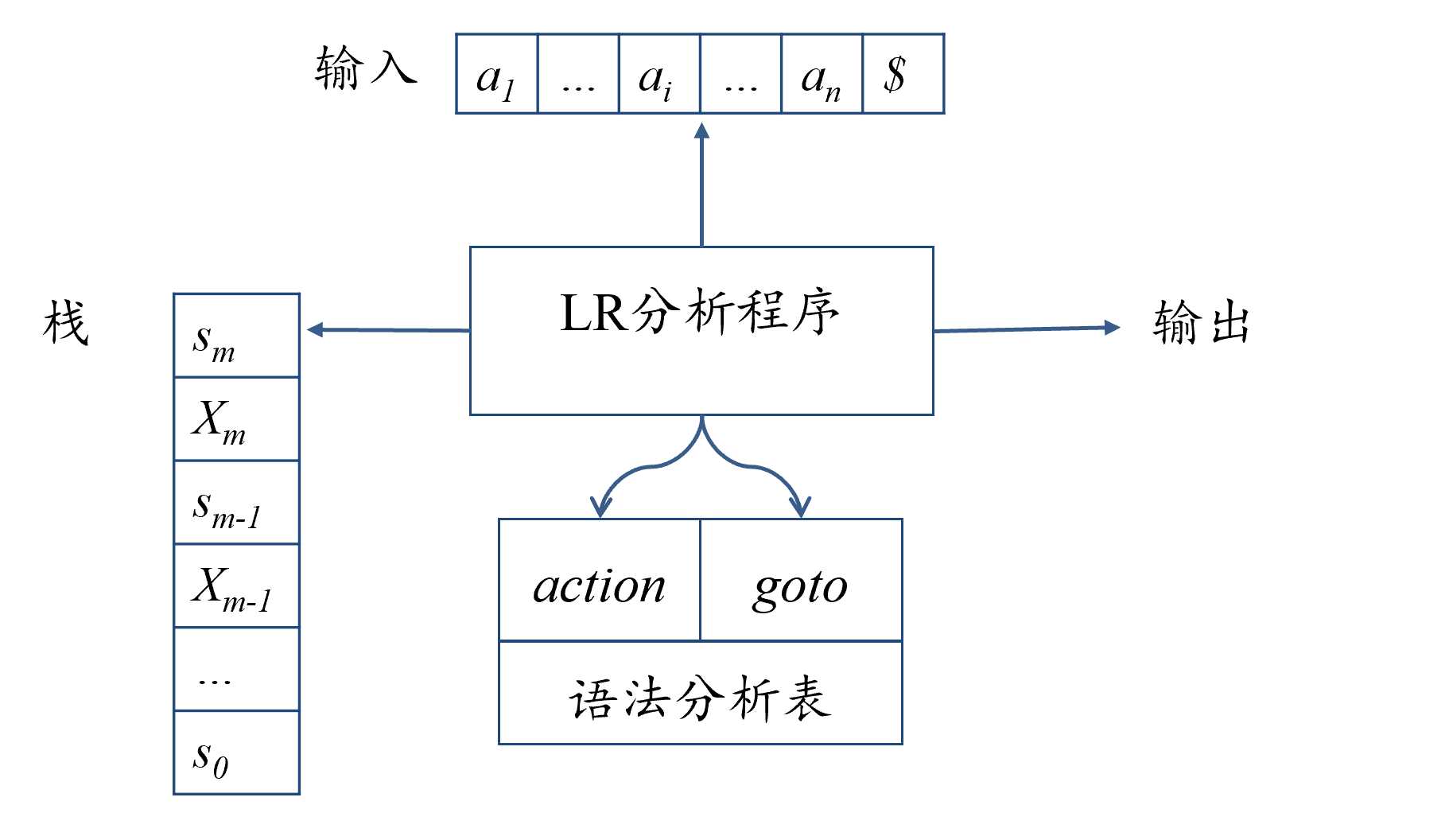 技术图片