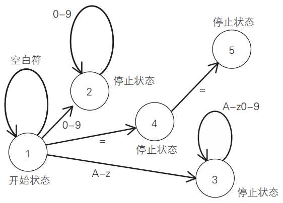 技术图片