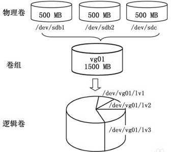 技术图片