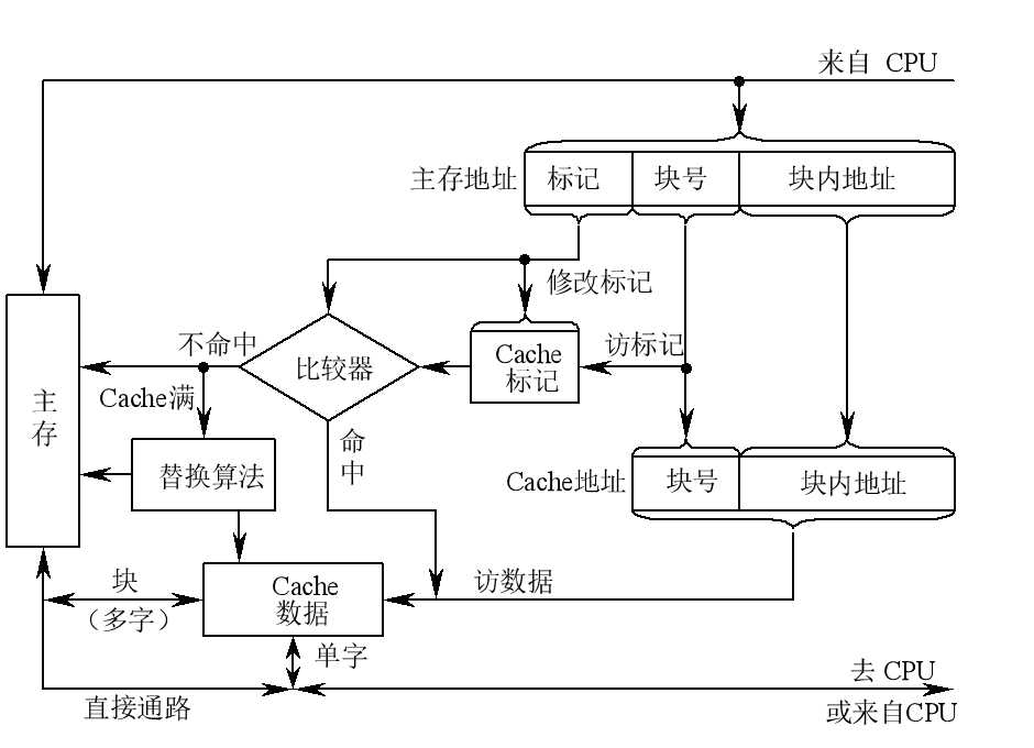 技术图片