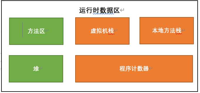 技术图片