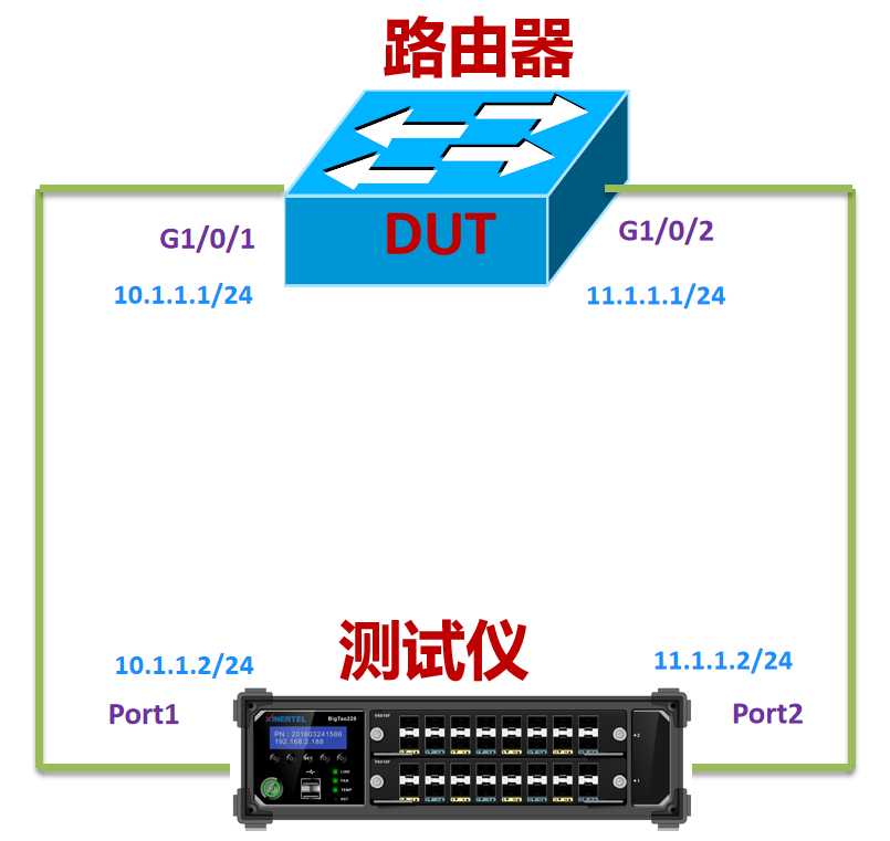 技术图片