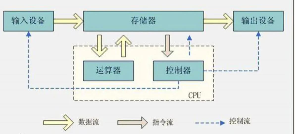 ![在这里插入图片描述](https://img-blog.csdnimg.cn/20210608103937452.png?x-oss-process=image/watermark,type_ZmFuZ3poZW5naGVpdGk,shadow_10,text_aHR0cHM6Ly9ibG9nLmNzZG4ubmV0L3dlaXhpbl80NDk0MDQwNQ==,size_16,color_FFFFFF,t_7