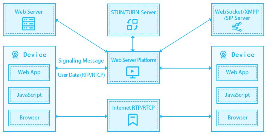 WebRTC.png