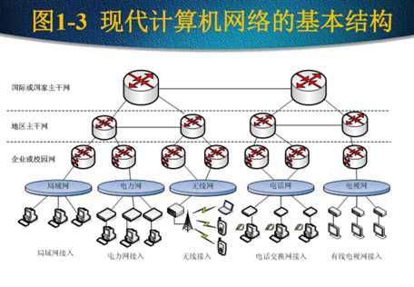 技术图片