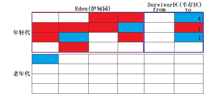 技术图片