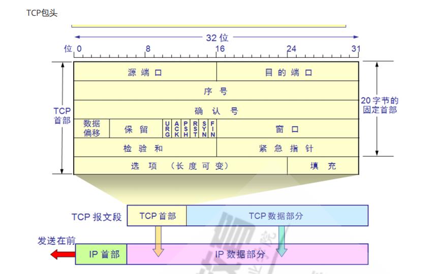 技术图片