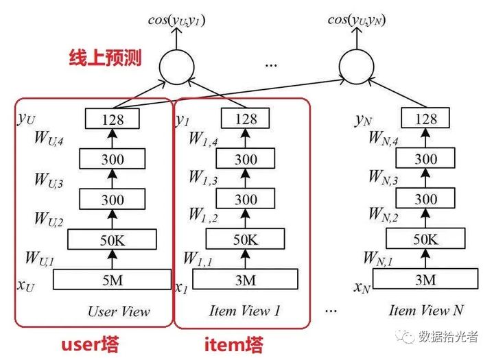 技术图片