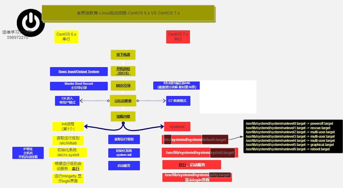 技术图片