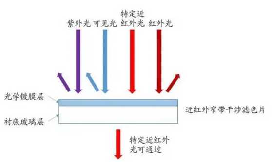 技术图片