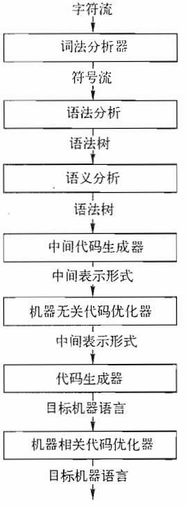 技术图片