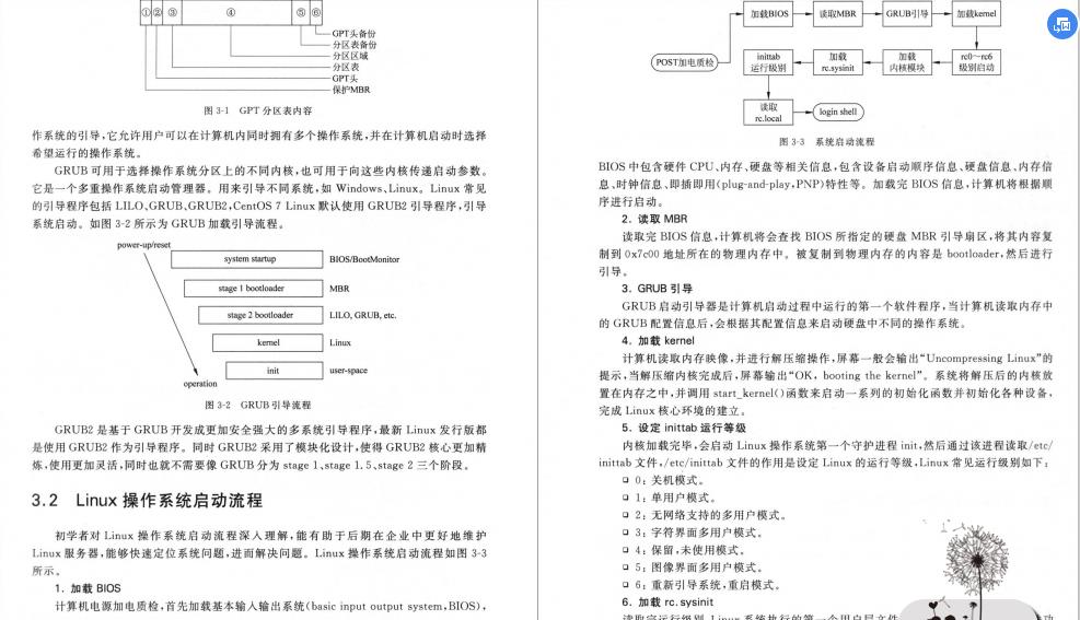 恐怖！会Linux竟这么吃香，看完BAT运维实战pdf就知道（Java岗）