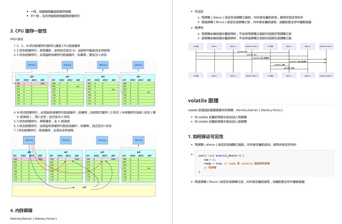 太硬核了！GitHub上堪称完美的神仙并发编程笔记，请收下我的下巴