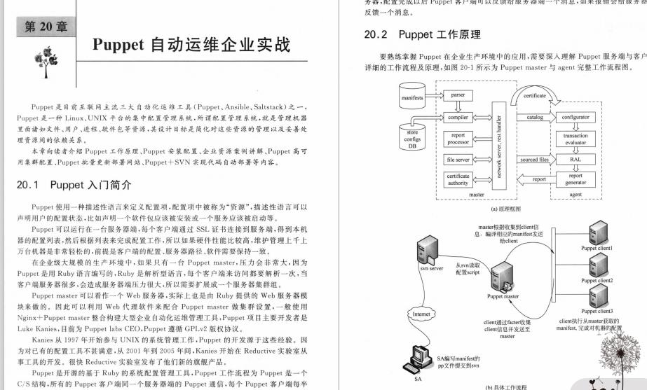 恐怖！会Linux竟这么吃香，看完BAT运维实战pdf就知道（Java岗）