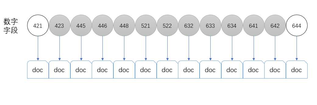 es-docs