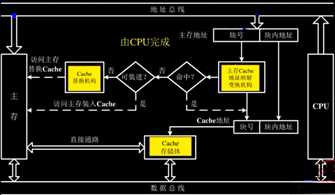 技术图片