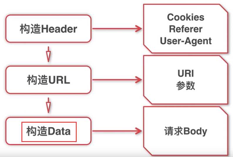 技术图片