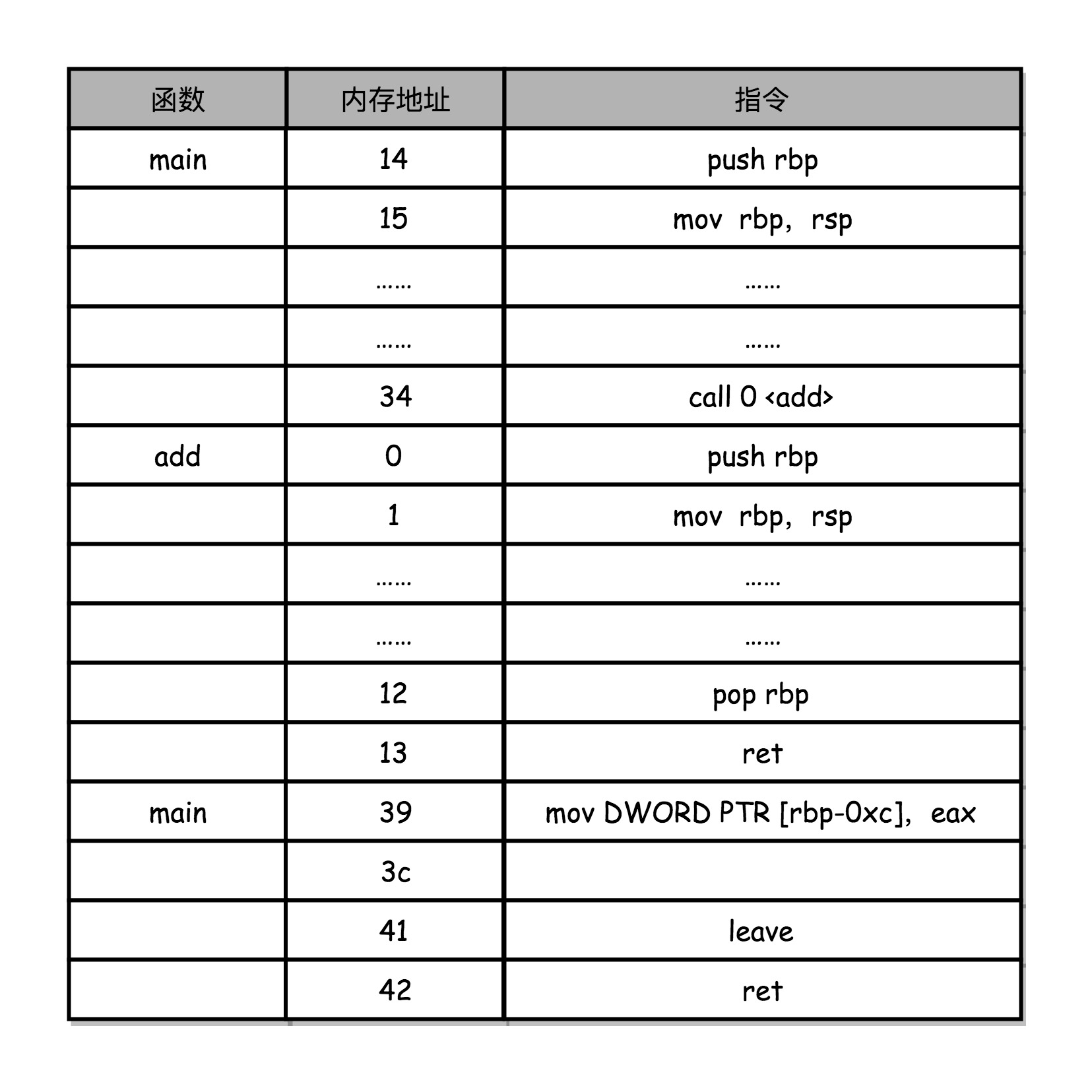 技术图片