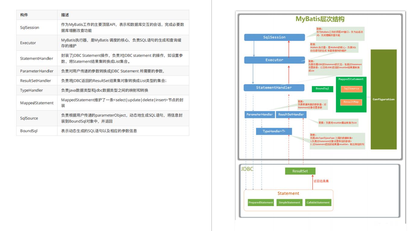 厉害了！阿里内部都用的Spring+MyBatis源码手册，实战理论两不误