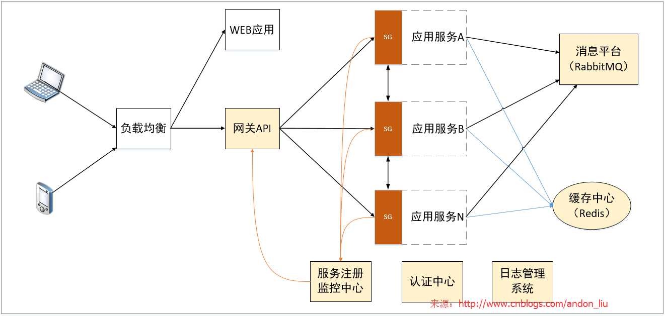 技术图片