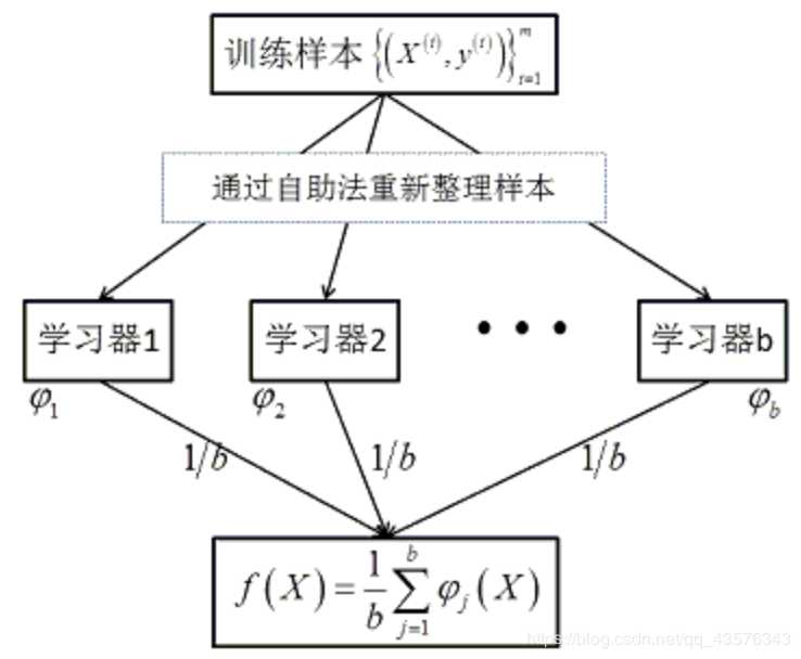 技术图片