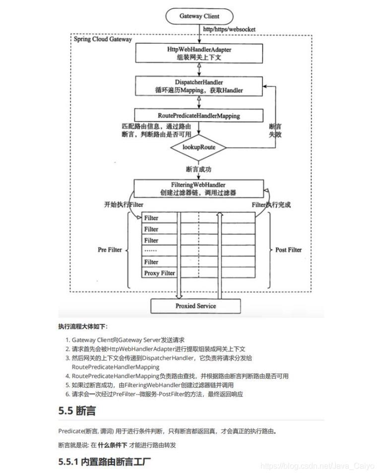 阿里疯传“SpringCloud Alibaba”学习笔记